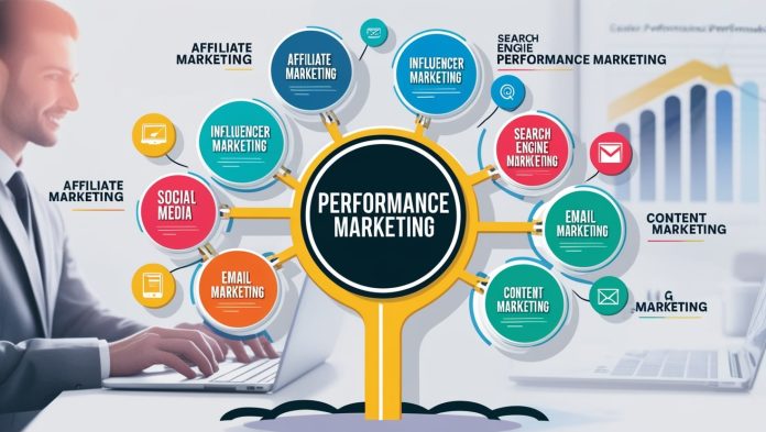 performance marketing funnel awareness vs performance marketing performance marketing resume performance marketing team performance marketing types amazon performance marketing performance marketing questions performance marketing on amazon is seo performance marketing performance marketing report what is performance marketing uber performance marketing metrics for performance marketing performance marketing strategy