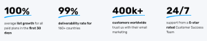 ALL-IN-ONE MARKETING SOFTWARE
Send emails, automate marketing,
monetize content – in one place
Grow your business and boost revenue with an easy, affordable platform that brings email, automation, online courses and paid newsletters together.
EMAIL & MARKETING AUTOMATION PLATFORM
Easier email marketing & automation that converts contacts into customers
One platform to create, market,
and turn your knowledge into revenue

email marketing automation tool
email marketing automation tools
email marketing automation platforms
email marketing automation strategy
what is email marketing automation
email marketing automation jobs
email marketing automation examples
email marketing automation services
email marketing automation workflow
email marketing automation services
email marketing automation is based on
email marketing automation platforms
email marketing automation specialist
benefits of email marketing automation